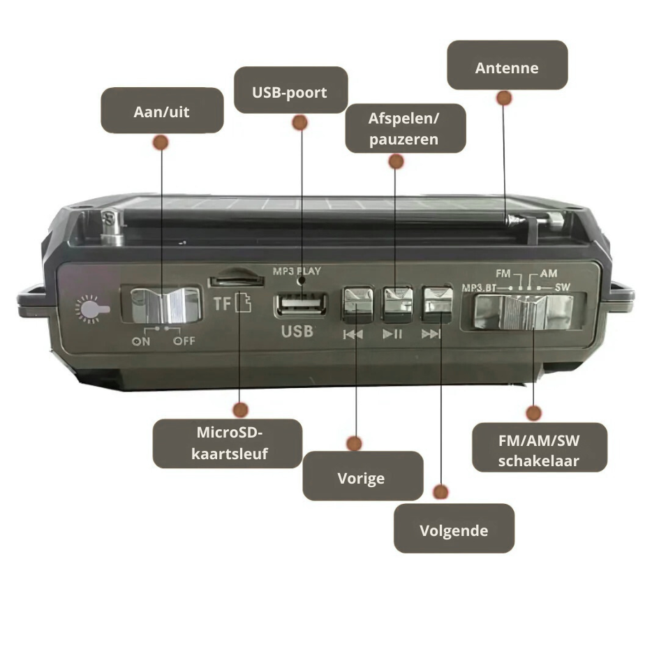 NoodRadio | De Onmisbare Noodoplossing bij crisissituaties - Largazo.nl